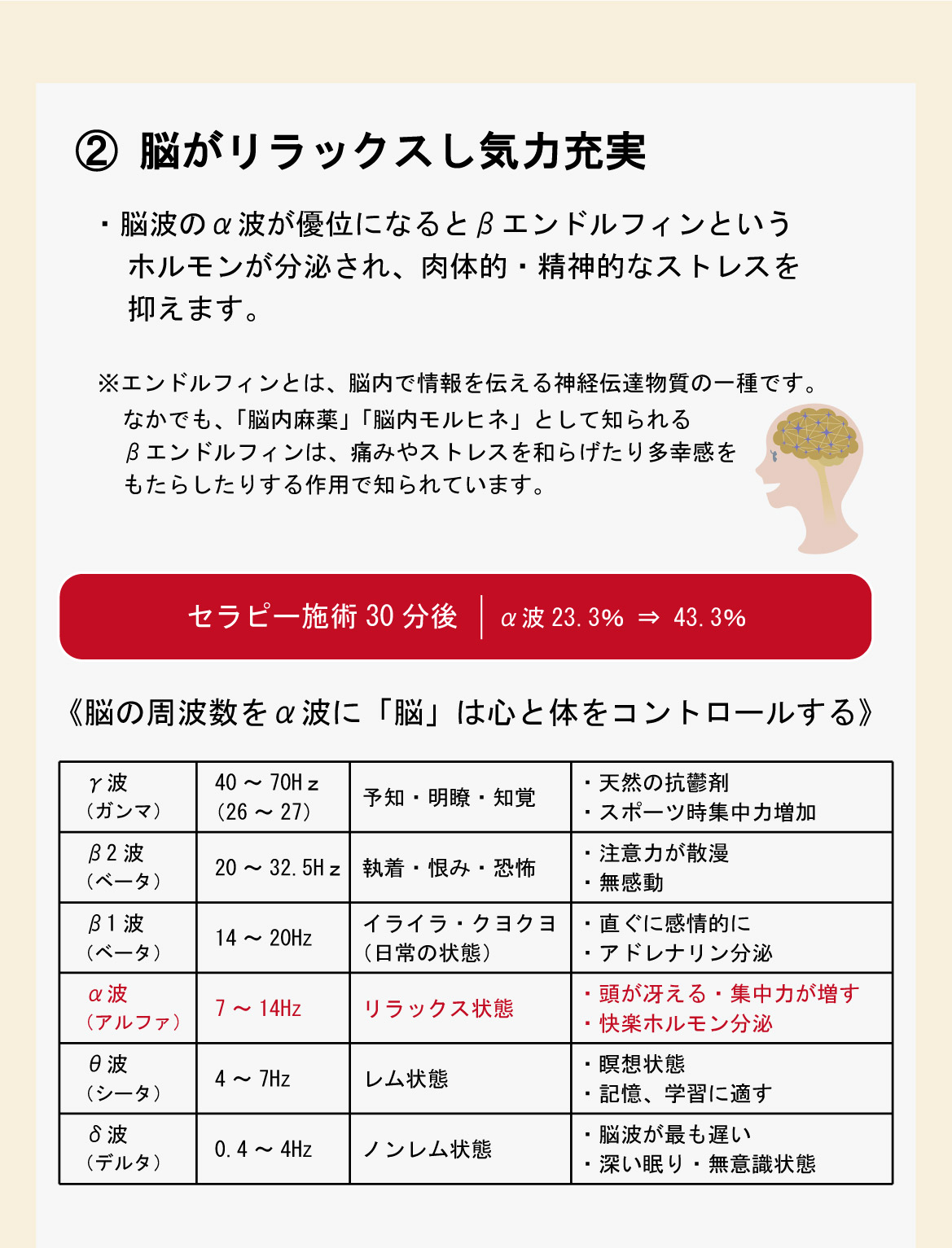 ②