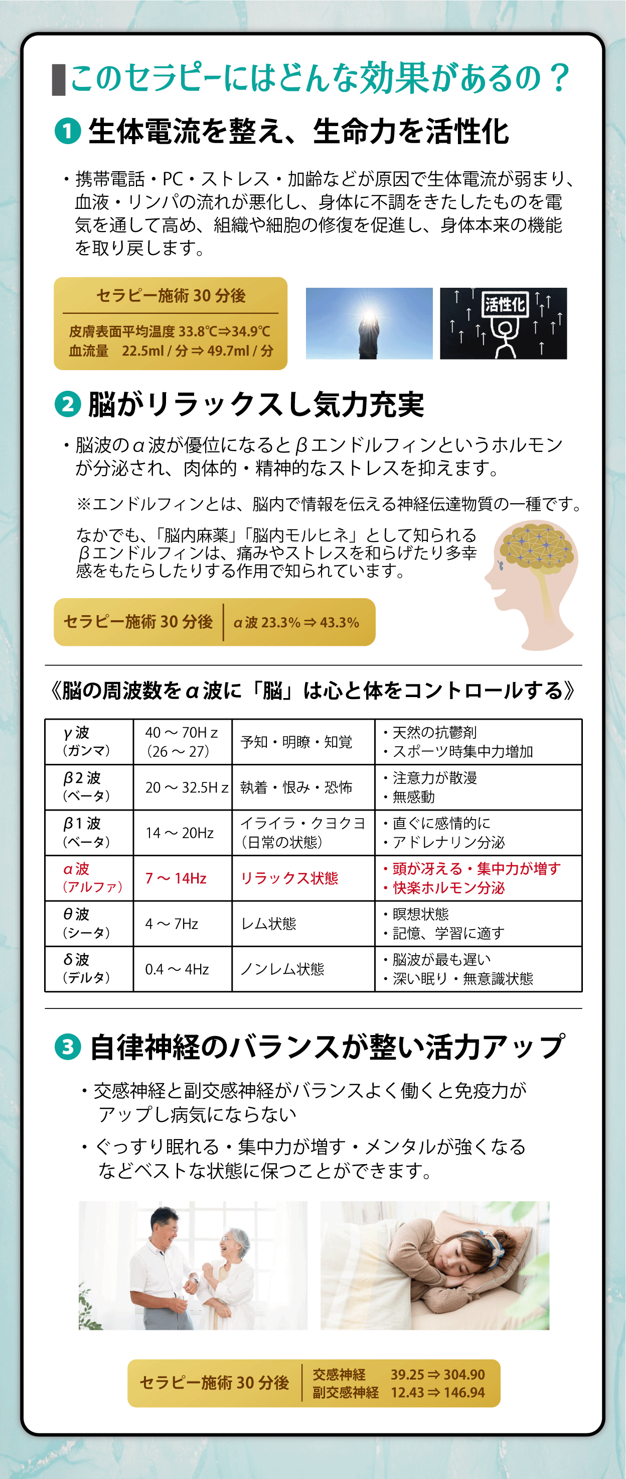 このセラピーにはどんな効果があるの？❶ 生体電流を整え、生命力を活性化。・携帯電話・PC・ストレス・加齢などが原因で生体電流が弱まり、血液・リンパの流れが悪化し、身体に不調をきたしたものを電気を通して高め、組織や細胞の修復を促進し、身体本来の機能を取り戻します。❷ 脳がリラックスし気力充実。・脳波のα波が優位になるとβエンドルフィンというホルモンが分泌され、肉体的・精神的なストレスを抑えます。※エンドルフィンとは、脳内で情報を伝える神経伝達物質の一種です。なかでも、「脳内麻薬」「脳内モルヒネ」として知られるβエンドルフィンは、痛みやストレスを和らげたり多幸感をもたらしたりする作用で知られています。❸ 自律神経のバランスが整い活力アップ。・交感神経と副交感神経がバランスよく働くと免疫力がアップし病気にならない。・ぐっすり眠れる・集中力が増す・ メンタルが強くなるなどベストな状態に保つことができます。