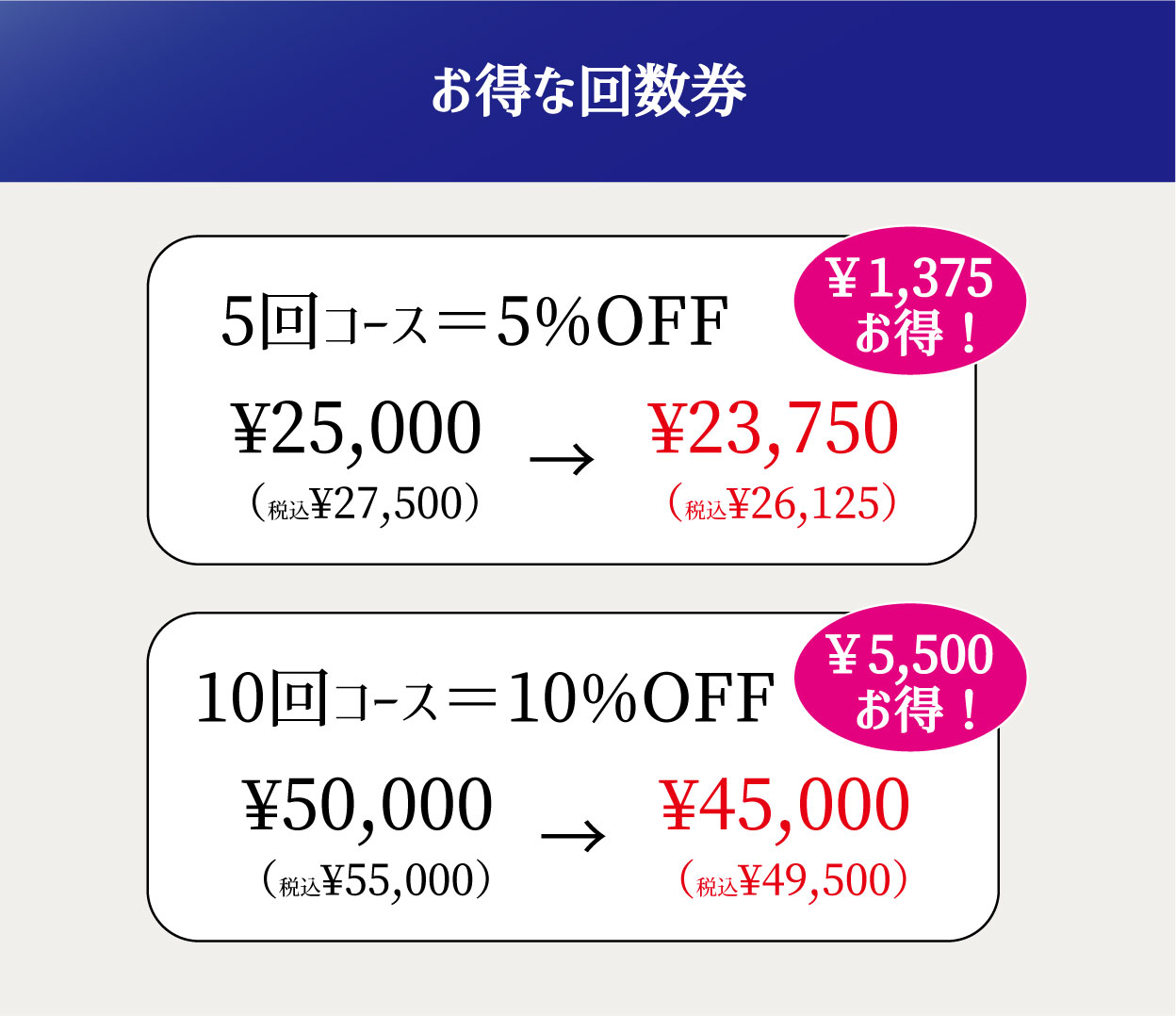 お得な回数券 5回コース＝5%OFF。¥25,000（税込¥27,500）→¥23,750（税込¥26,125）￥1,375お得！ 10回コース＝10%OFF ¥50,000（税込¥55,000）→¥45,000（税込¥49,500） ￥5,500お得！