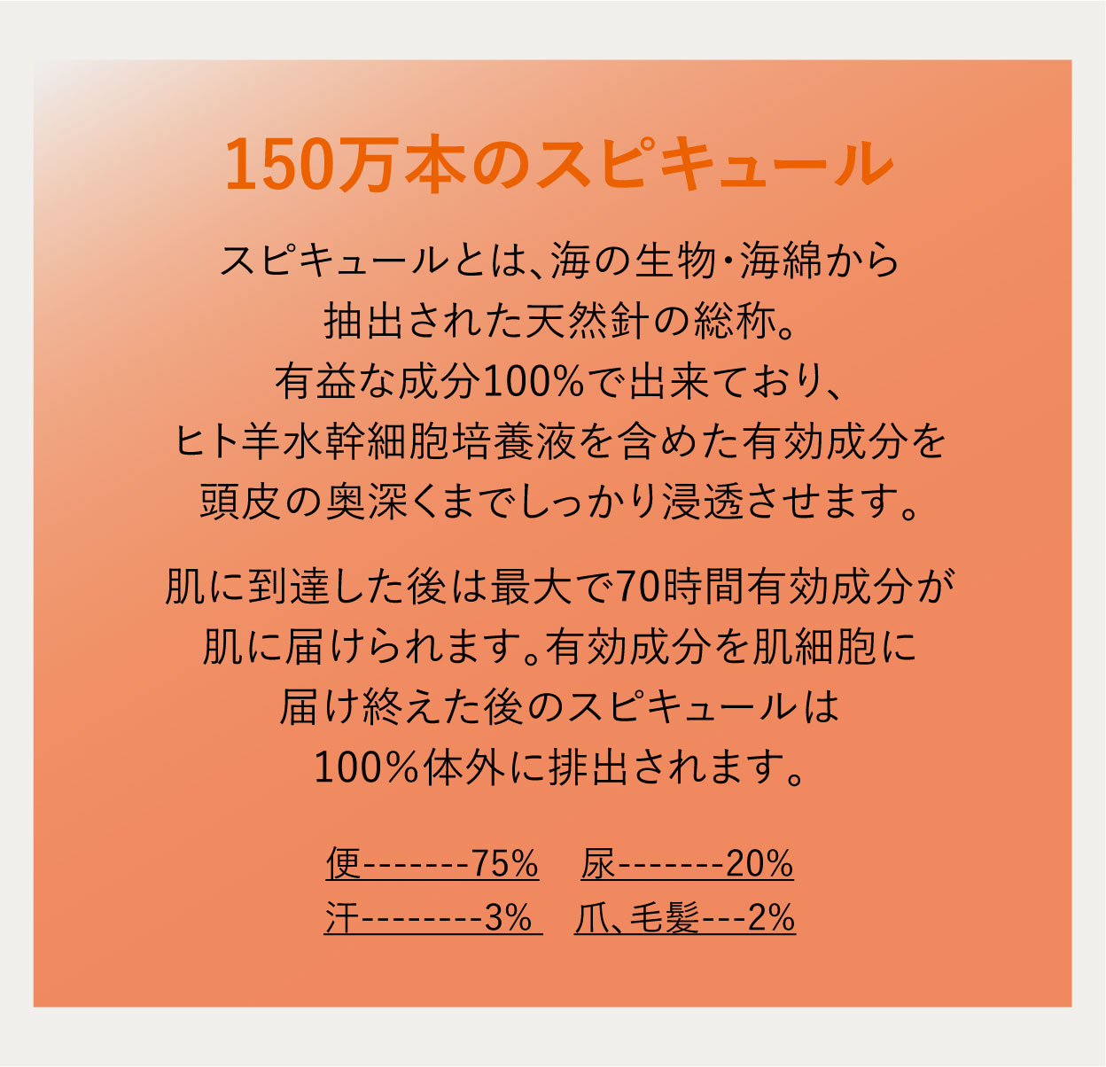 150万本のスピキュール スピキュールとは、海の生物・海綿から抽出された天然針の総称。有益な成分100%で出来ており、ヒト羊水幹細胞培養液を含めた有効成分を頭皮の奥深くまでしっかり浸透させます。肌に到達した後は最大で70時間有効成分が肌に届けられます。有効成分を肌細胞に届け終えた後のスピキュールは100％体外に排出されます。便-75%　尿-20%　汗-3%　爪、毛髪-2%