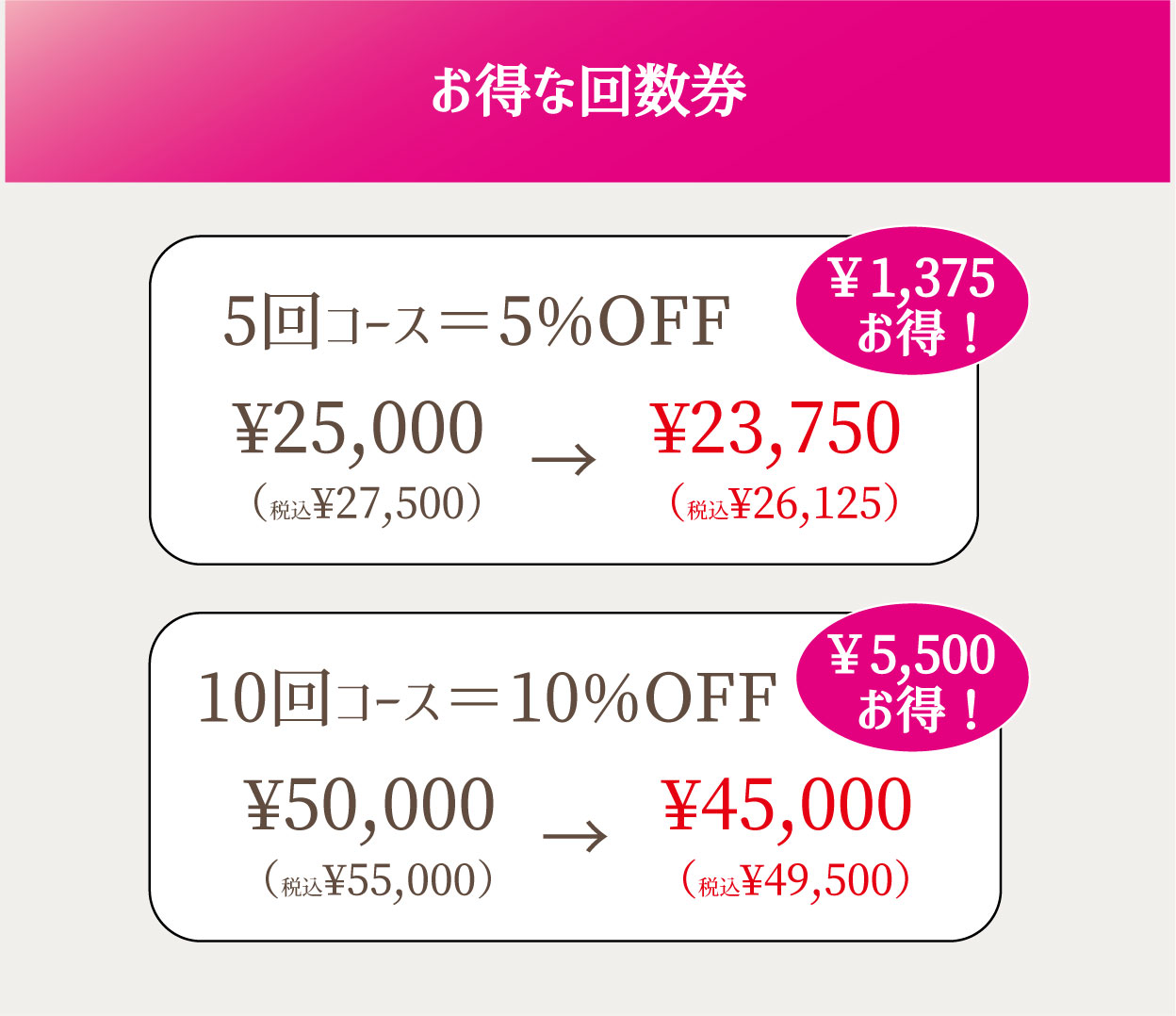 お得な回数券 5回コース＝5%OFF。¥25,000（税込¥27,500）→¥23,750（税込¥26,125）￥1,375お得！ 10回コース＝10%OFF ¥50,000（税込¥55,000）→¥45,000（税込¥49,500） ￥5,500お得！