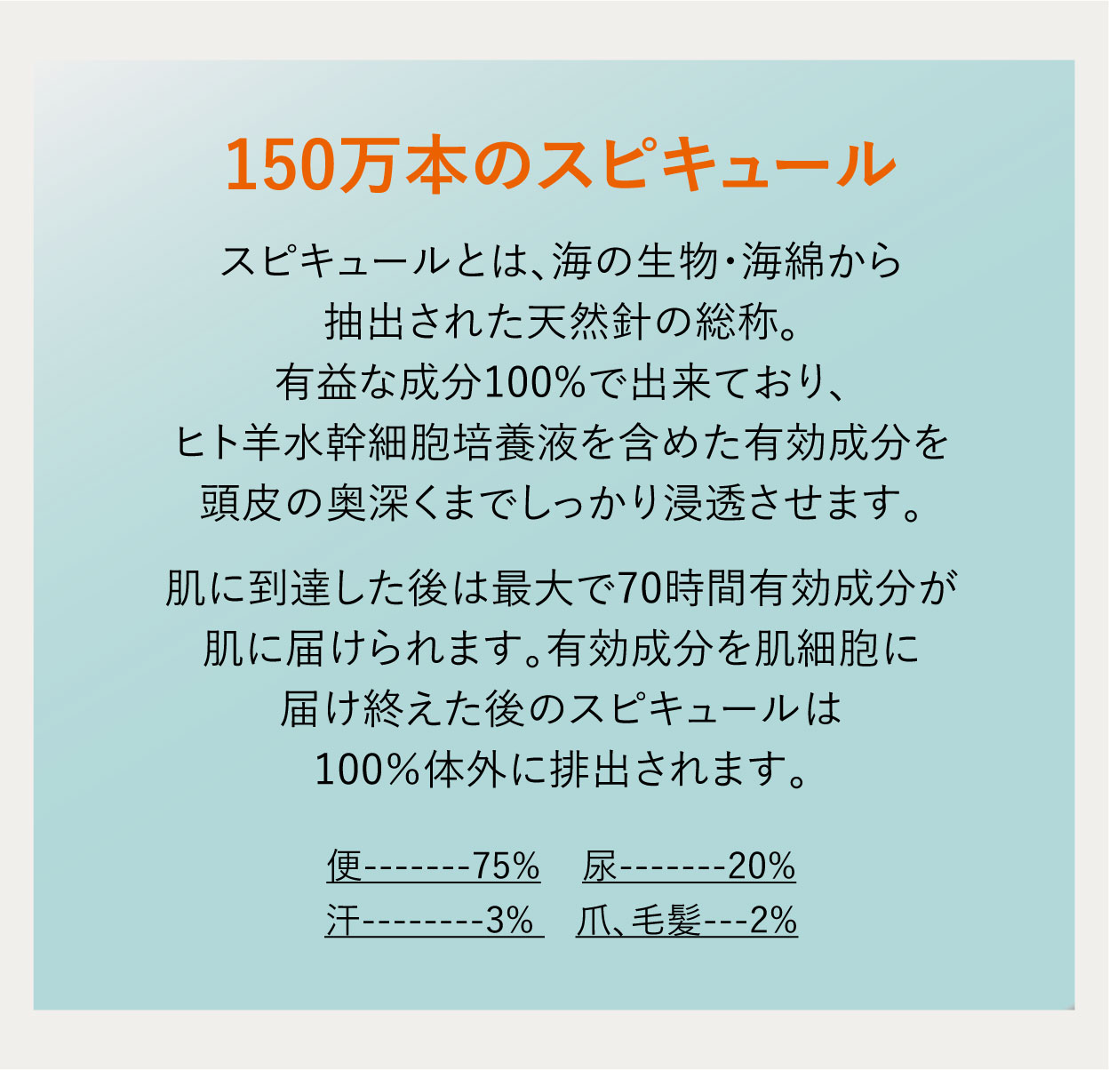 150万本のスピキュール スピキュールとは、海の生物・海綿から抽出された天然針の総称。有益な成分100%で出来ており、ヒト羊水幹細胞培養液を含めた有効成分を頭皮の奥深くまでしっかり浸透させます。肌に到達した後は最大で70時間有効成分が肌に届けられます。有効成分を肌細胞に届け終えた後のスピキュールは100％体外に排出されます。便-75%　尿-20%　汗-3%　爪、毛髪-2%